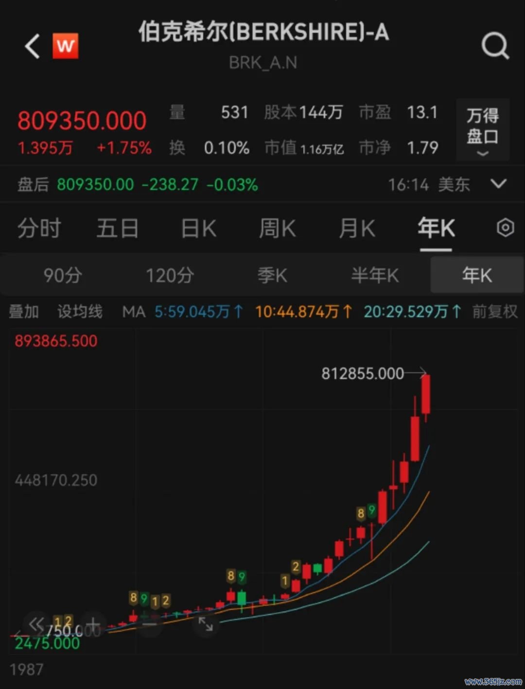 图片来源：Wind