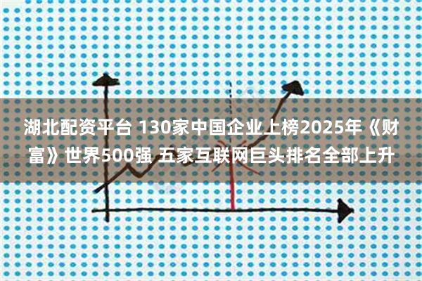 湖北配资平台 130家中国企业上榜2025年《财富》世界500强 五家互联网巨头排名全部上升